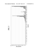 ETHANOL COMPOSITIONS diagram and image