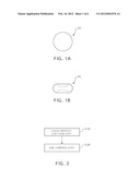 GEL FORMING SOLUTION AND METHOD FOR PRODUCING GEL diagram and image