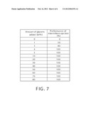 GEL FORMING SOLUTION AND METHOD FOR PRODUCING GEL diagram and image