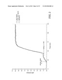 CELLULOSE SOLUTIONS COMPRISING TETRAALKYLAMMONIUM ALKYLPHOSPHATE AND     PRODUCTS PRODUCED THEREFROM diagram and image