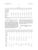 NANOPARTICLE-MODIFIED HYDROPHILIC POLYISOCYANATES diagram and image