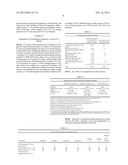 AQUEOUS COATING SYSTEMS BASED ON PHYSICALLY DRYING URETHANE ACRYLATES diagram and image