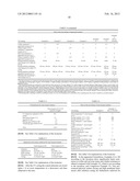 AQUEOUS COATING SYSTEMS BASED ON PHYSICALLY DRYING URETHANE ACRYLATES diagram and image