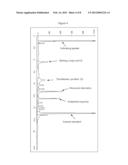 Process For The Iodination Of Aromatic Compounds diagram and image