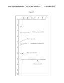 Process For The Iodination Of Aromatic Compounds diagram and image