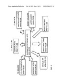 COMPOSITIONS AND METHODS FOR 3-HYDROXYPROPIONATE BIO-PRODUCTION FROM     BIOMASS diagram and image