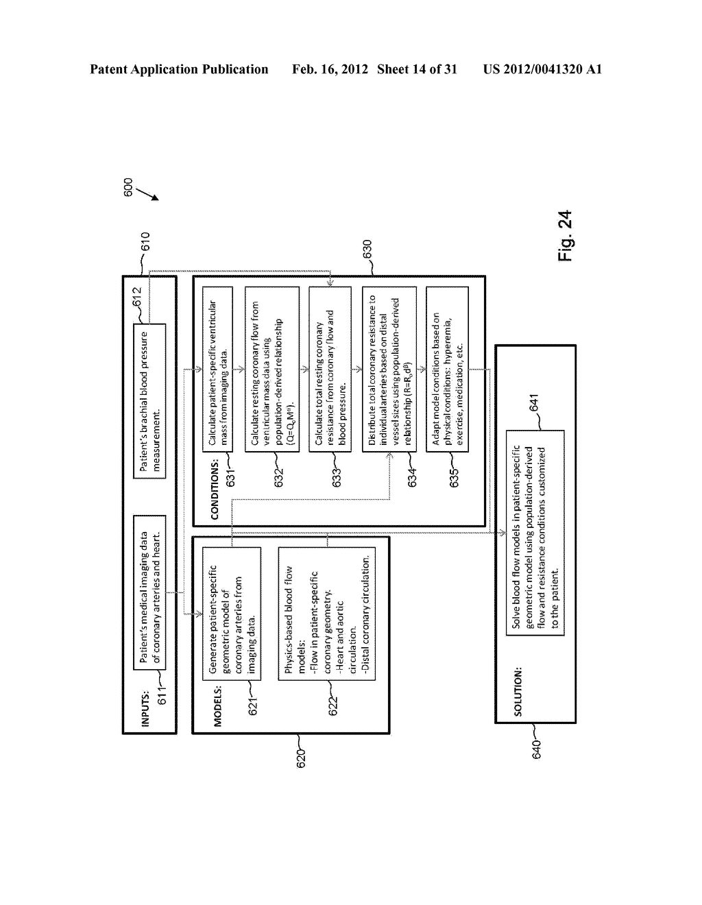 METHOD AND SYSTEM FOR PATIENT-SPECIFIC MODELING OF BLOOD FLOW - diagram, schematic, and image 15