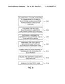 ELECTRODE INCLUDING A 3D FRAMEWORK FORMED OF FLUORINATED CARBON diagram and image