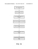 METHODS FOR TREATING SKIN CONDITIONS USING LASER diagram and image