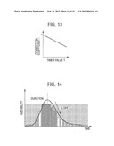 STABILITY DISPLAY APPARATUS diagram and image