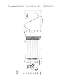 LOW DOSE SINGLE STEP GRATING BASED X-RAY PHASE CONTRAST IMAGING diagram and image