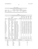 Pathway recognition algorithm using data integration on genomic models     (PARADIGM) diagram and image