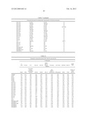 Pathway recognition algorithm using data integration on genomic models     (PARADIGM) diagram and image