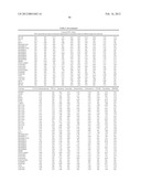 Pathway recognition algorithm using data integration on genomic models     (PARADIGM) diagram and image