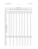 Pathway recognition algorithm using data integration on genomic models     (PARADIGM) diagram and image