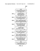 Antenna Matching Network Tuning Method diagram and image