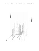 TECHNICAL MATURITY MANAGEMENT SYSTEM diagram and image