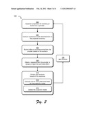 Demand Driven Avails diagram and image