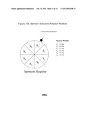 System and Method for Prominent Sponsorship Theme Rotation in a     Joint-Sponsorship Website diagram and image