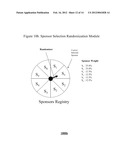 System and Method for Prominent Sponsorship Theme Rotation in a     Joint-Sponsorship Website diagram and image