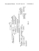 Methods and Apparatus for Formulation, Initial Public or Private Offering,     and Secondary Market Trading of Risk Management Contracts diagram and image