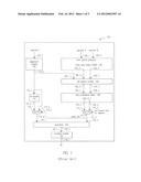 FUSED MULTIPLY-ADD ROUNDING AND UNFUSED MULTIPLY-ADD ROUNDING IN A SINGLE     MULTIPLY-ADD MODULE diagram and image