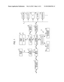 MANAGEMENT DEVICE OF EMISSION AMOUNT OR REDUCTION AMOUNT OF GREENHOUSE     GASES, AND MANAGEMENT METHOD diagram and image