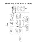 MANAGEMENT DEVICE OF EMISSION AMOUNT OR REDUCTION AMOUNT OF GREENHOUSE     GASES, AND MANAGEMENT METHOD diagram and image