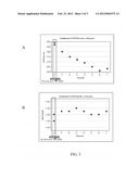 CMP SLURRY RECYCLING SYSTEM AND METHODS diagram and image