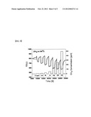 GAS SENSOR USING METAL OXIDE NANOPARTICLES, AND METHOD FOR MANUFACTURING     SAME diagram and image