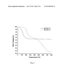 TREATMENT OF MOLECULAR SIEVE PARTICLES FOR MIXED MATRIX MEMBRANES diagram and image