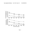 TREATMENT OF MOLECULAR SIEVE PARTICLES FOR MIXED MATRIX MEMBRANES diagram and image