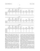 POWDER FOR THERMAL SPRAYING AND METHOD FOR FORMING THERMAL-SPRAY DEPOSIT diagram and image