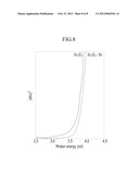 SOLAR CELL HAVING A BUFFER LAYER WITH LOW LIGHT LOSS diagram and image