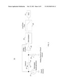 TOUCH SENSING diagram and image