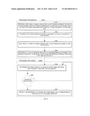 TOUCH SENSING diagram and image