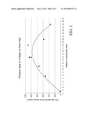 TEREPHTHALIC ACID PURGE FILTRATION RATE BY CONTROLLING % WATER IN FILTER     FEED SLURRY diagram and image