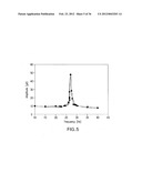 SENSORS FOR LONG-TERM AND CONTINUOUS MONITORING OF BIOCHEMICALS diagram and image