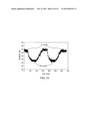 SENSORS FOR LONG-TERM AND CONTINUOUS MONITORING OF BIOCHEMICALS diagram and image