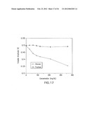 SENSORS FOR LONG-TERM AND CONTINUOUS MONITORING OF BIOCHEMICALS diagram and image