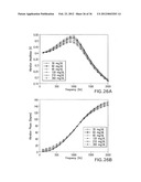 SENSORS FOR LONG-TERM AND CONTINUOUS MONITORING OF BIOCHEMICALS diagram and image