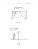 IONIC REMOVAL PROCESS USING FILTER MODIFICATION BY SELECTIVE INORGANIC ION     EXCHANGER EMBEDMENT diagram and image