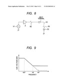 SAMPLING AND HOLDING CIRCUIT, METHOD OF DRIVING THE SAME AND IMAGING     APPARATUS diagram and image