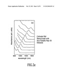 MATERIALS, SYSTEMS AND METHODS FOR OPTOELECTRONIC DEVICES diagram and image