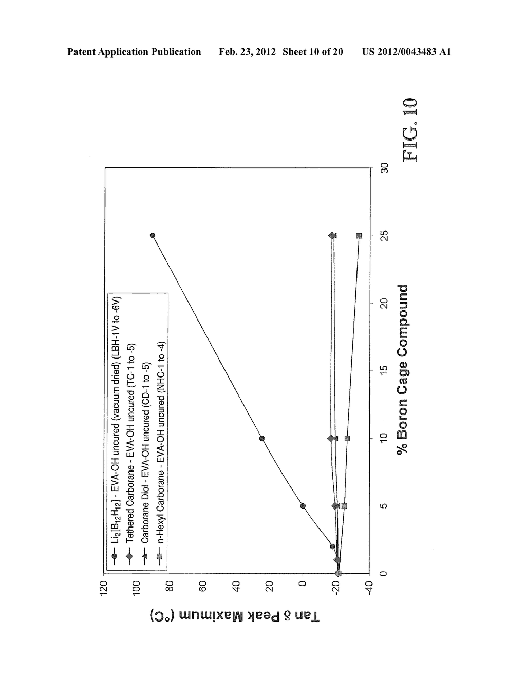 BORON CAGE COMPOUND MATERIALS AND COMPOSITES FOR SHIELDING AND ABSORBING     NEUTRONS - diagram, schematic, and image 11