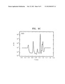 THIN FILM CHARGED BODY SENSOR diagram and image