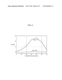 MAGNETIC MEMORY ELEMENT diagram and image