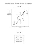 MAGNETIC MEMORY ELEMENT diagram and image