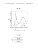 MAGNETIC MEMORY ELEMENT diagram and image