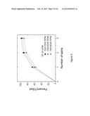 METHOD TO PLANARIZE THREE-DIMENSIONAL STRUCTURES TO ENABLE CONFORMAL     ELECTRODES diagram and image